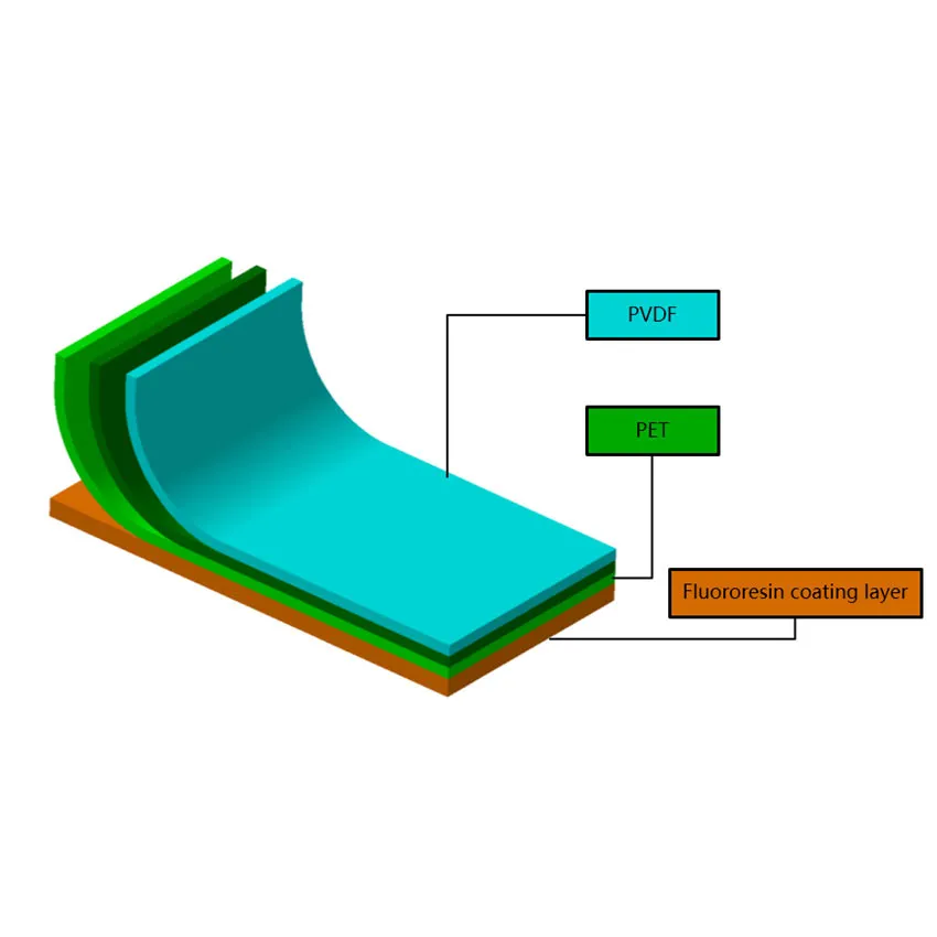 Lucky Kpct1 Solar Backsheet